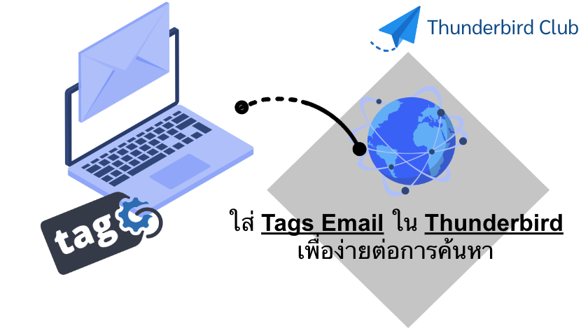 ใส่ Tags Email ใน Thunderbird เพื่อง่ายต่อการค้นหา
